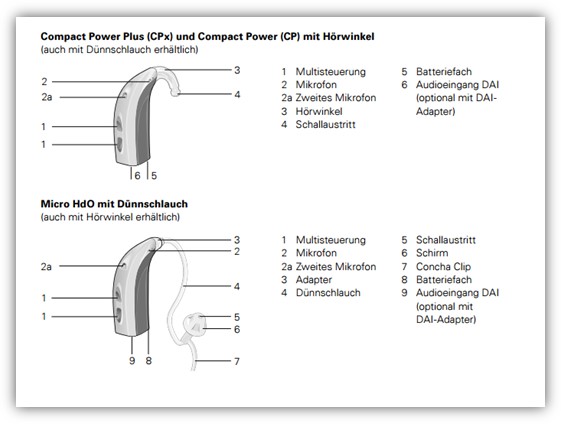 Aufbau Hdo Hörgeräte
